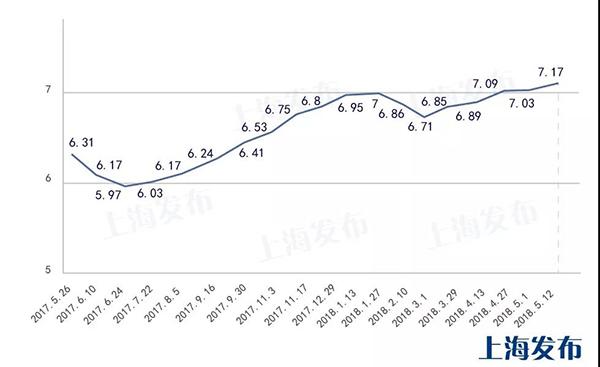 上海最新油价,上海最新油价查询与理解，详细步骤指南（初学者/进阶用户适用）