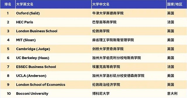 最新qs排名,最新QS排名，如何查看与解读指南