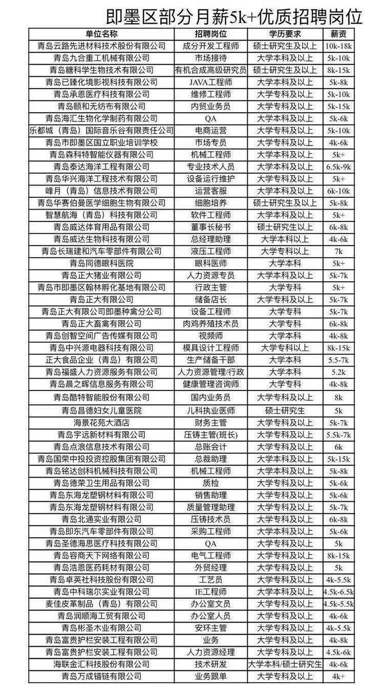 即墨最新招聘信息,即墨最新招聘信息——小巷中的隐藏特色小店大揭秘