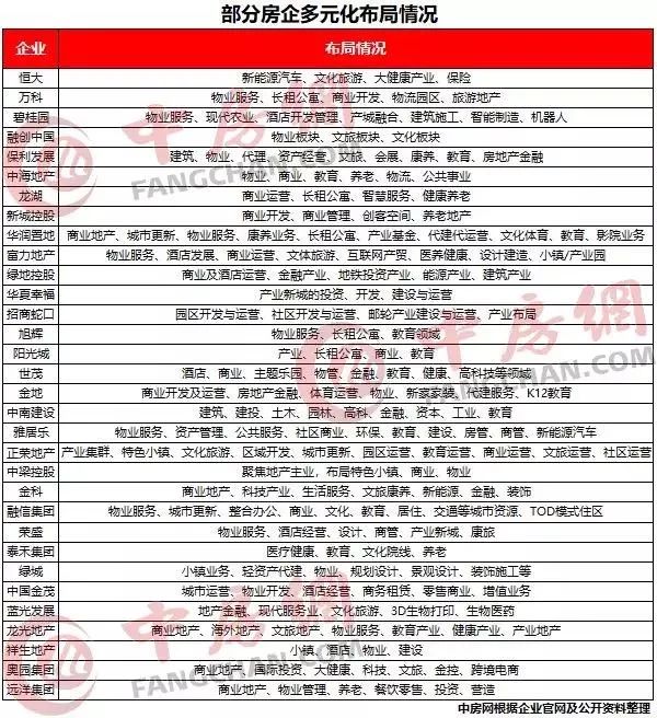 万科最新动态,万科最新动态，多元化战略下的企业转型之路