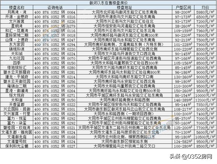 大同最新房价,大同最新房价揭秘🏠🌸