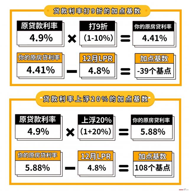 房贷最新利率是多少,房贷最新利率是多少，深度解析与你的权益关联