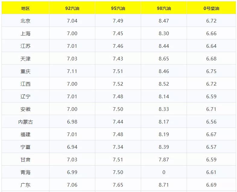 湖北最新油价,湖北最新油价重磅更新，车主们注意了！🚗