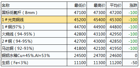 今日废铜价格最新,今日废铜价格最新论述