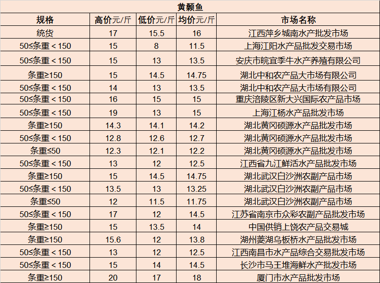 今日全国最新猪价,今日全国最新猪价，变化中的市场，变化中的我们，一路成长与励志