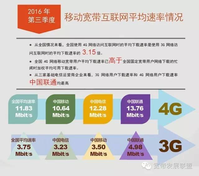 联通宽带最新套餐,联通宽带最新套餐，时代的网速领航者