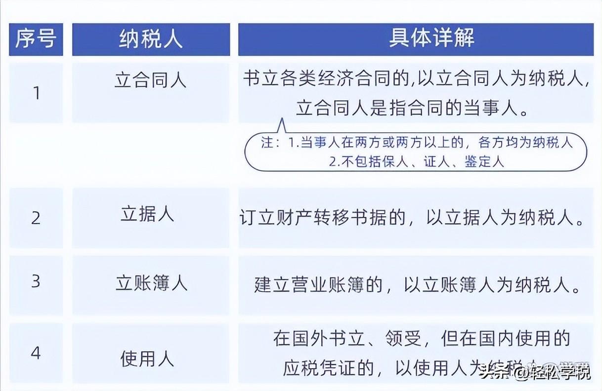 最新印花税税率,最新印花税税率，故事中的温馨小秘密