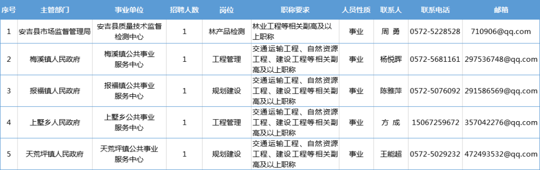 安吉招聘最新消息,重磅更新安吉招聘最新消息📢🎉