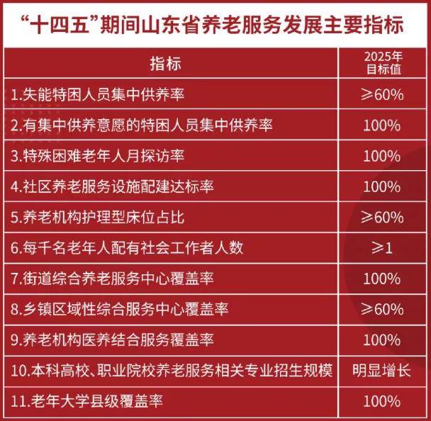 养老改革最新消息,养老改革最新消息，如何参与并了解养老改革任务指南