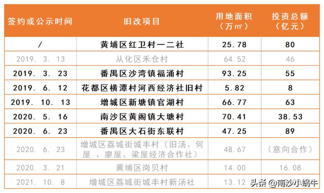 广州南沙最新房价,广州南沙最新房价探析，究竟何去何从？