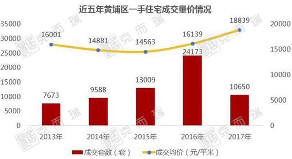 黄埔房价最新消息,黄埔房价最新消息，市场走势、热门区域与购房指南