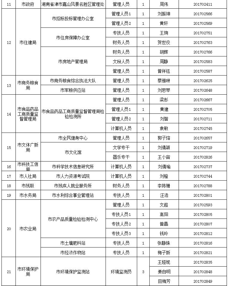 常德招聘网最新招聘,常德招聘网最新招聘，时代的脉搏与人才的交响