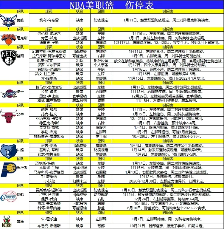 nba今日最新战况,NBA今日最新战况