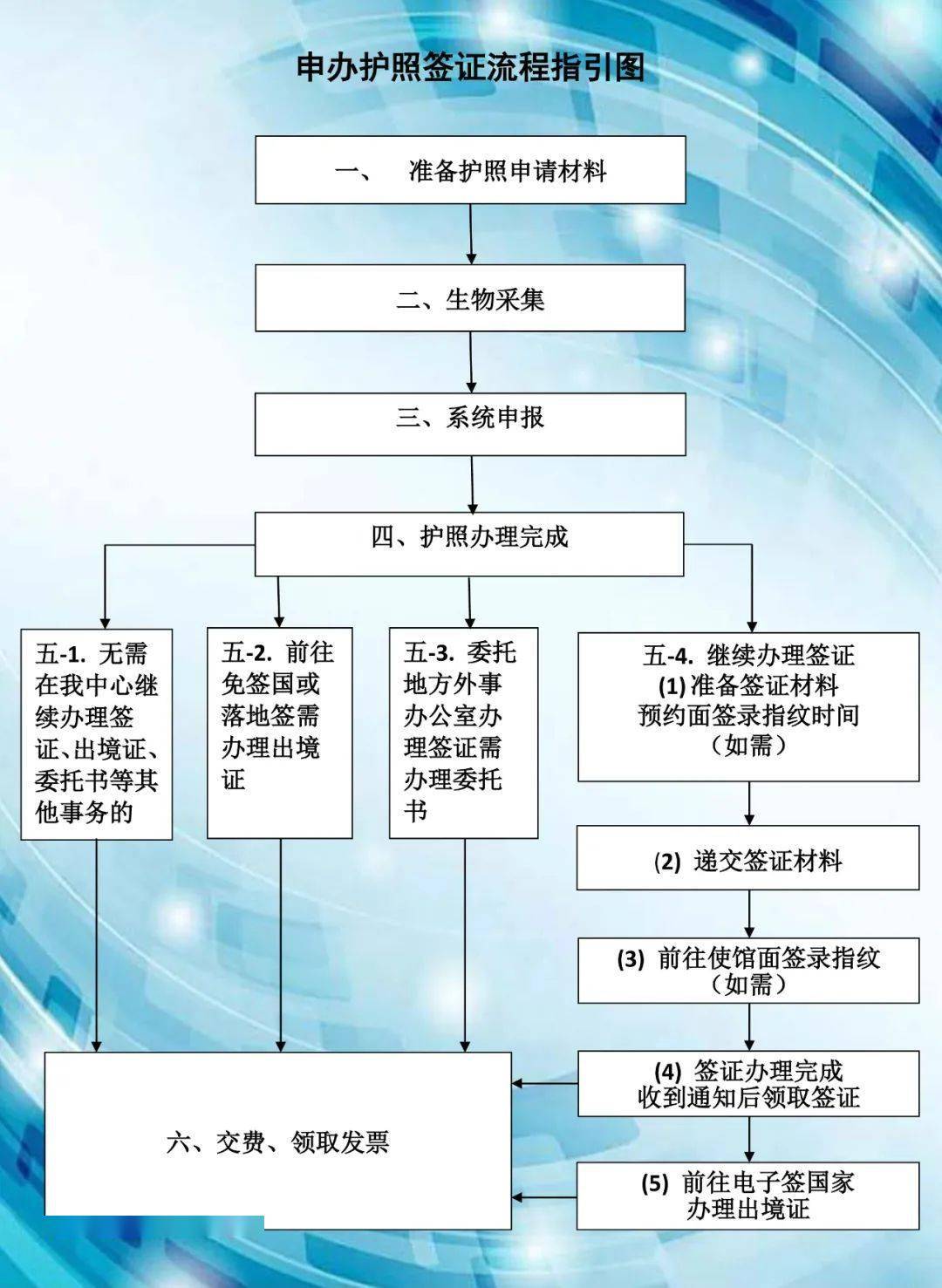 各种特色服务 第339页