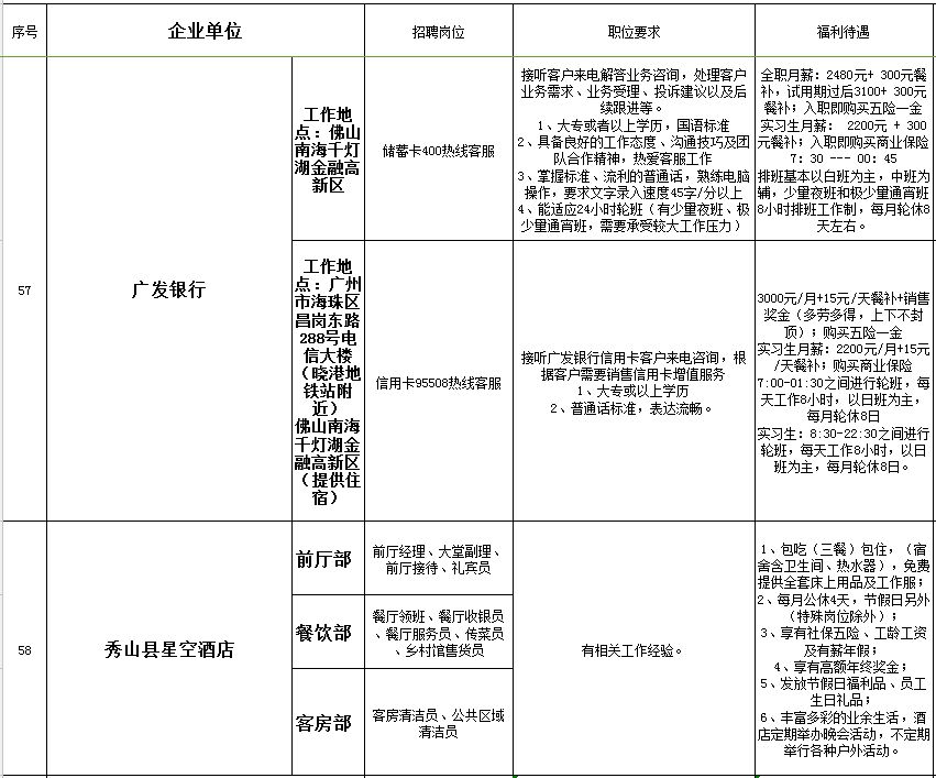 秀山招聘最新消息,秀山招聘最新消息