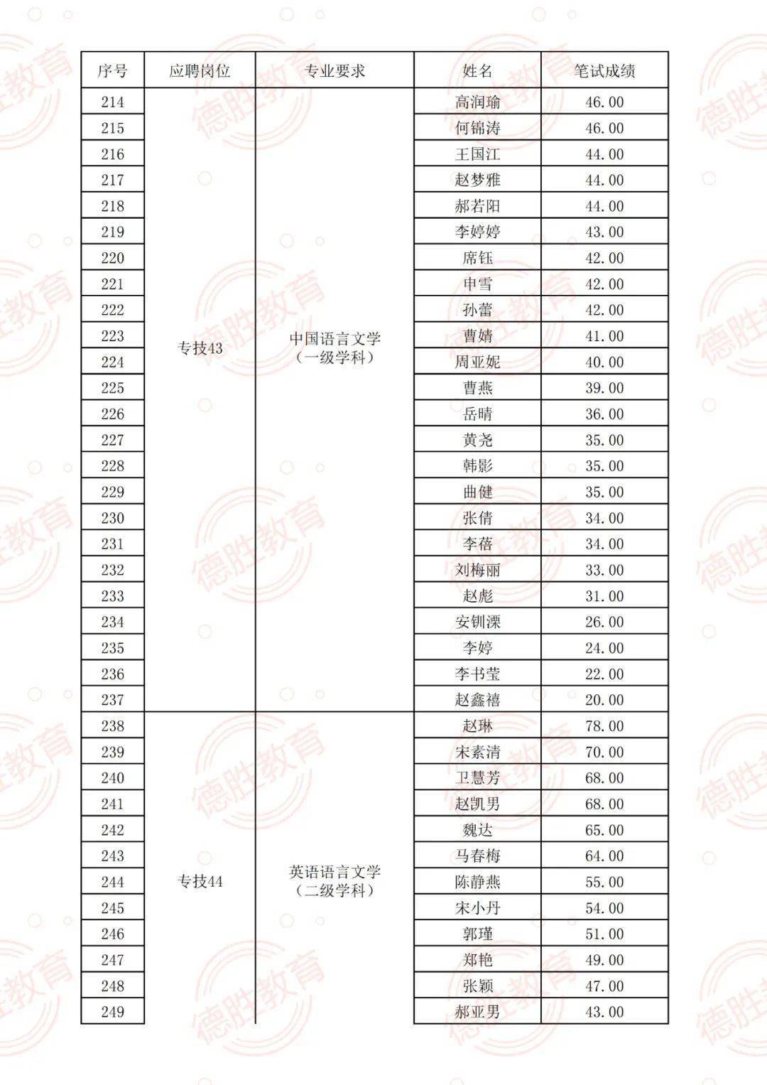 固安最新招聘信息,固安最新招聘信息，科技革新，引领未来职场新风尚