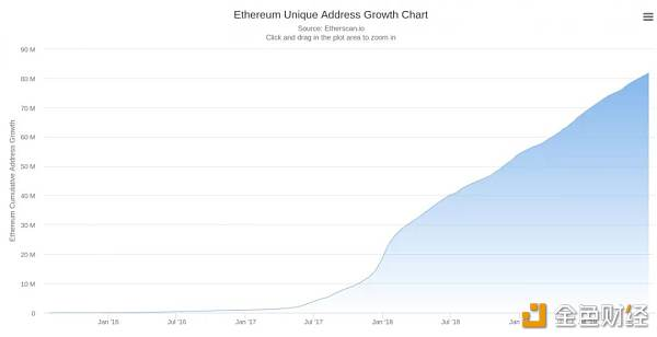 eth最新消息,ETH最新消息，以太坊的发展与未来展望