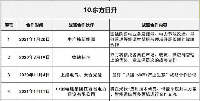 东方日升最新消息,东方日升最新消息，照耀新能源领域的璀璨明星