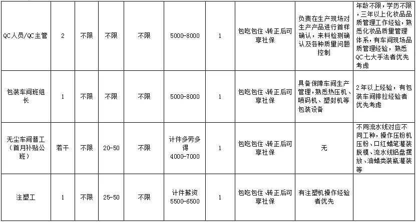 诏安县最新招聘,重磅推出诏安县最新招聘科技盛宴，开启智能生活新篇章！