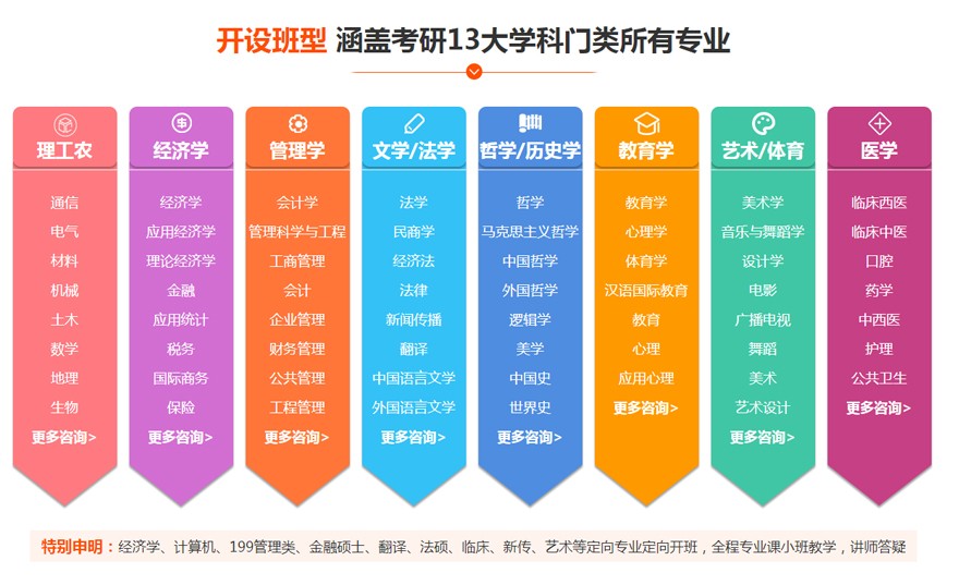 最新大学专业分类,最新大学专业分类与爱的纽带