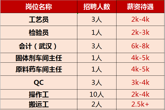 大冶招聘网最新招聘,大冶招聘网最新招聘，时代的脉搏与人才的交响