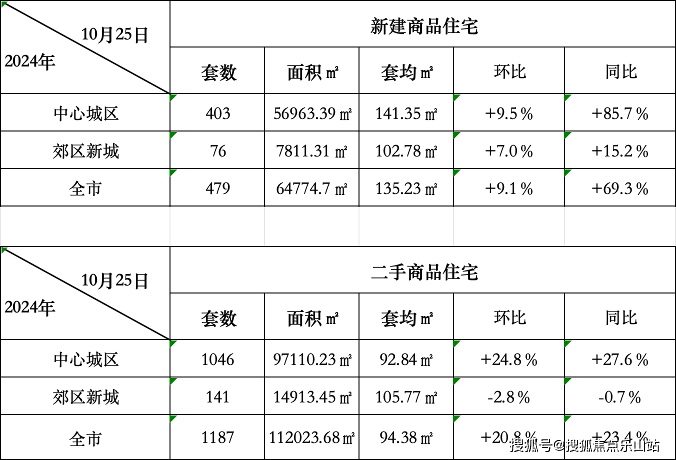 成都最新二手房急售,成都最新二手房急售，市场现状、热门区域与购房指南