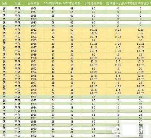 中国退休年龄最新规定,中国退休年龄最新规定，一场探索自然美景的旅行盛宴