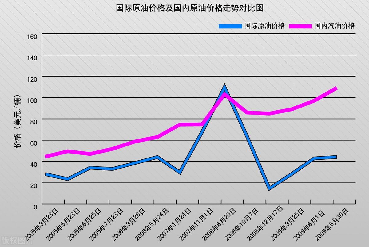 今日最新原油价格国际油价,📈今日最新原油价格国际油价🌍