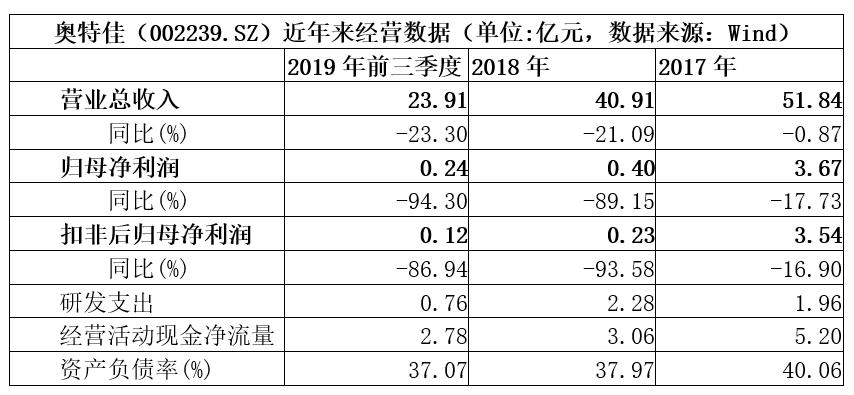 奥特佳最新消息,奥特佳最新消息，揭秘公司最新动态与行业发展趋势