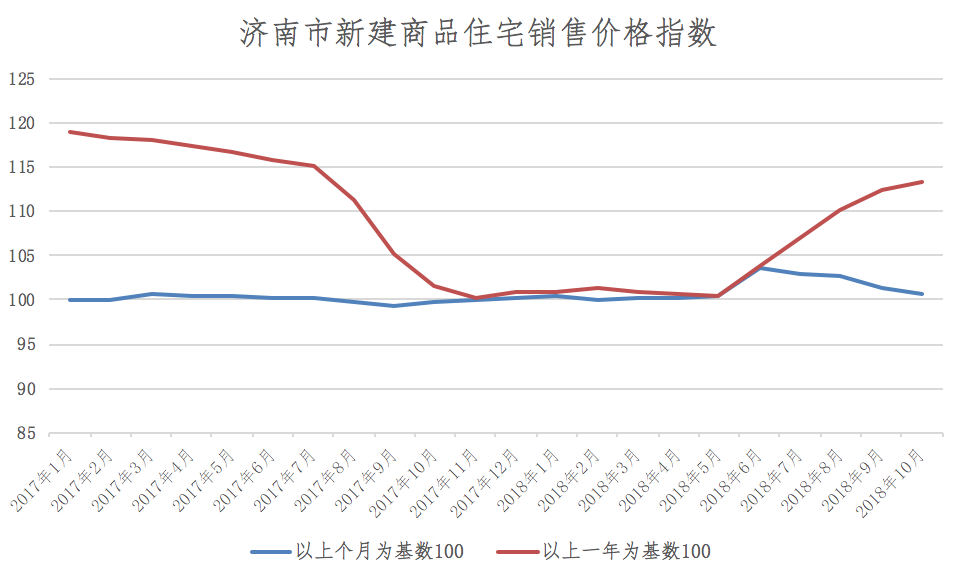 济南房产最新消息,济南房产最新消息，市场走势分析与个人观点