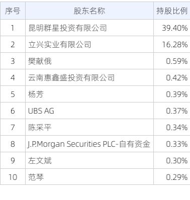 2024澳门资料大全免费,可持续执行探索_HarmonyOS88.933