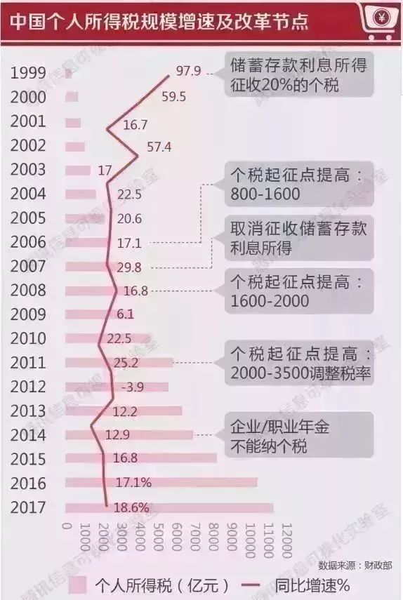 餐饮企业管理 第337页