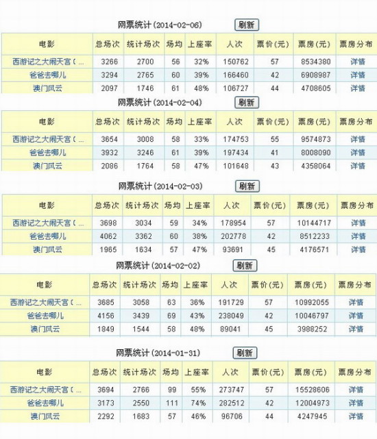 2024新澳门天天开好彩大全孔的五伏,仿真技术方案实现_ZP版82.8