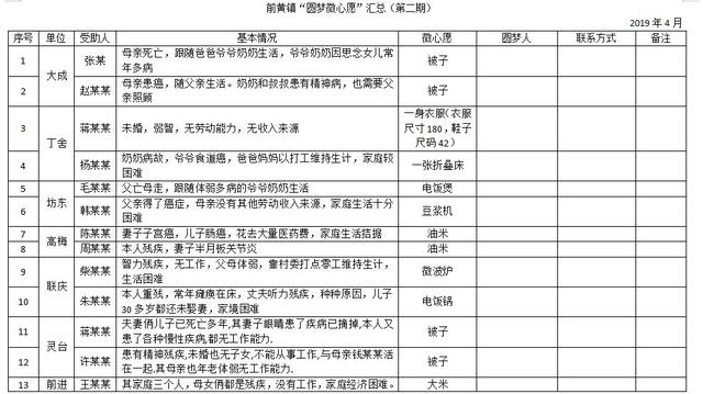 新澳精准资料免费提供网站有哪些,问题预测解答落实_移动集65.851