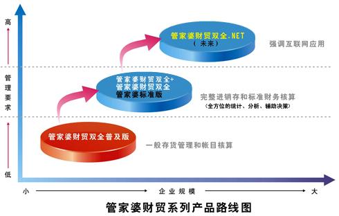 管家婆一码一肖资料,创意解答解释规划_自由型94.625