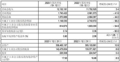 2024新奥历史开奖记录香港,全局分析解释落实_付费型49.002