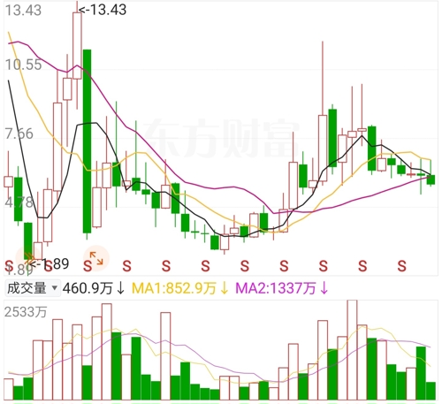 盘江股份最新消息,📣 盘江股份最新消息大揭秘！🚀