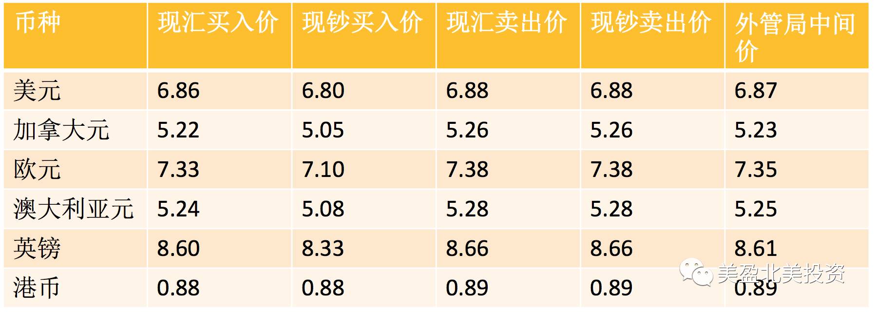 今天最新外汇牌价,今天最新外汇牌价，全球货币市场的动态概览