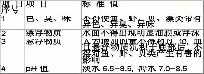 渔业水质标准 最新,渔业水质标准最新，科技重塑水域生态，引领渔业新时代