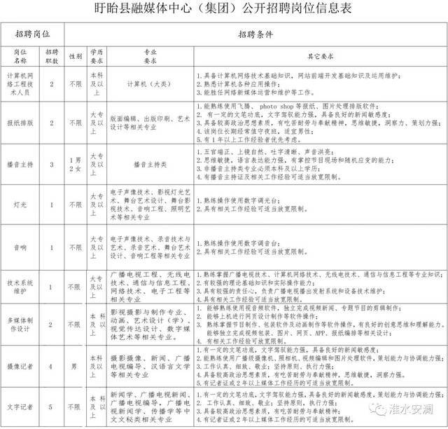 淮安市最新招聘信息,淮安市最新招聘信息详解，如何轻松获取心仪职位