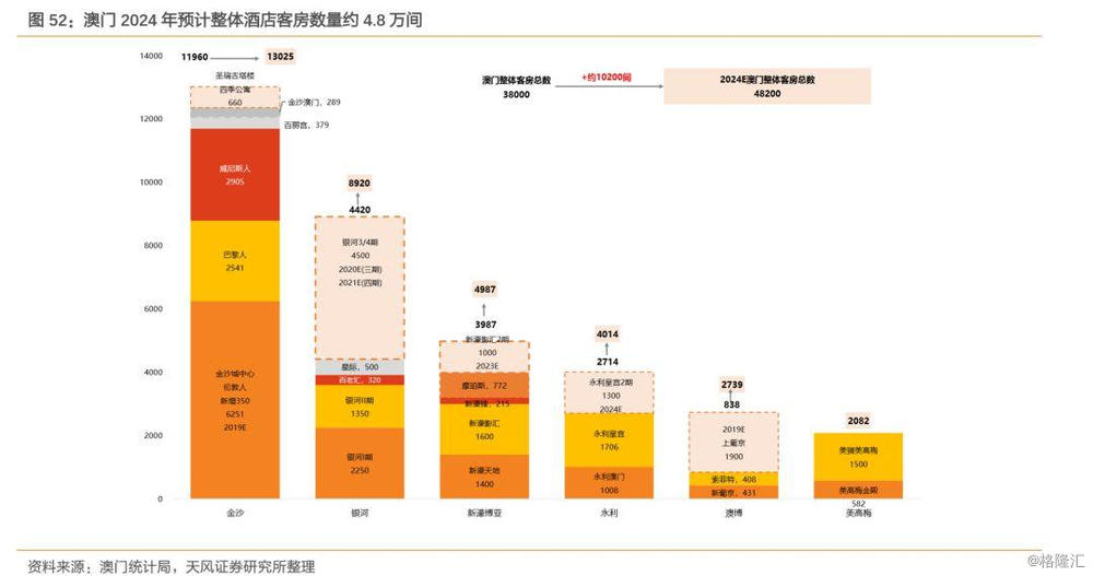 新澳门2024年资料大全宫家婆,真实解析数据_简易制8.194