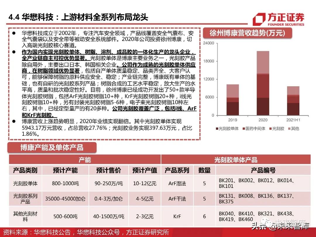 “二四六香港资讯精准千附三重保障，深度解析最新核心预测_TFD613.46”