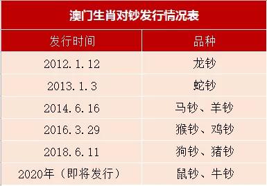 澳门生肖统计器安全解析精华版SXW379.16，统计器方案保障