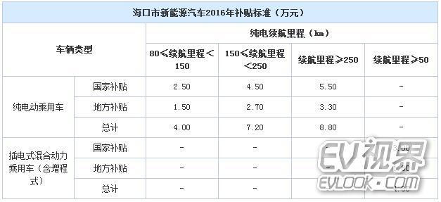 未分类 第5页