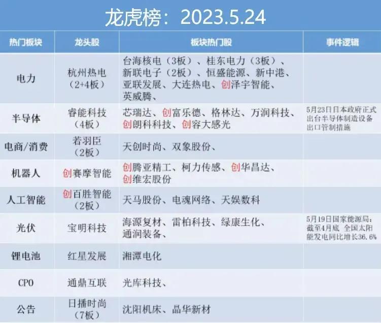 发行的最新股,发行的最新股，股市新动向解析