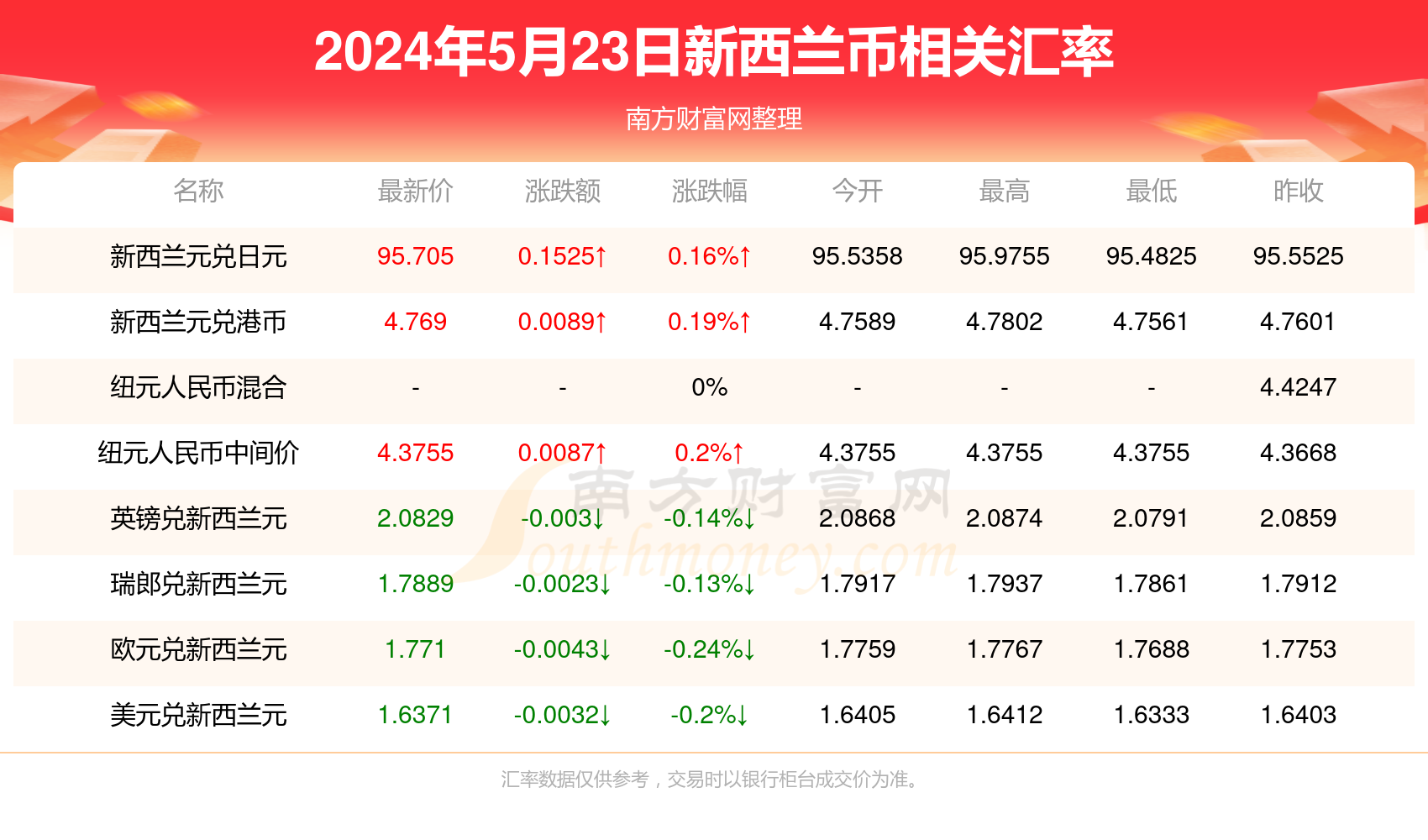 2024澳新正版资料免费获取，网络版QCG100.84安全评估方案