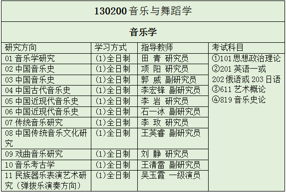 餐饮技术转让 第203页