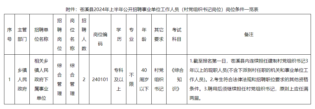 苍溪最新招聘信息，职业发展的理想选择地