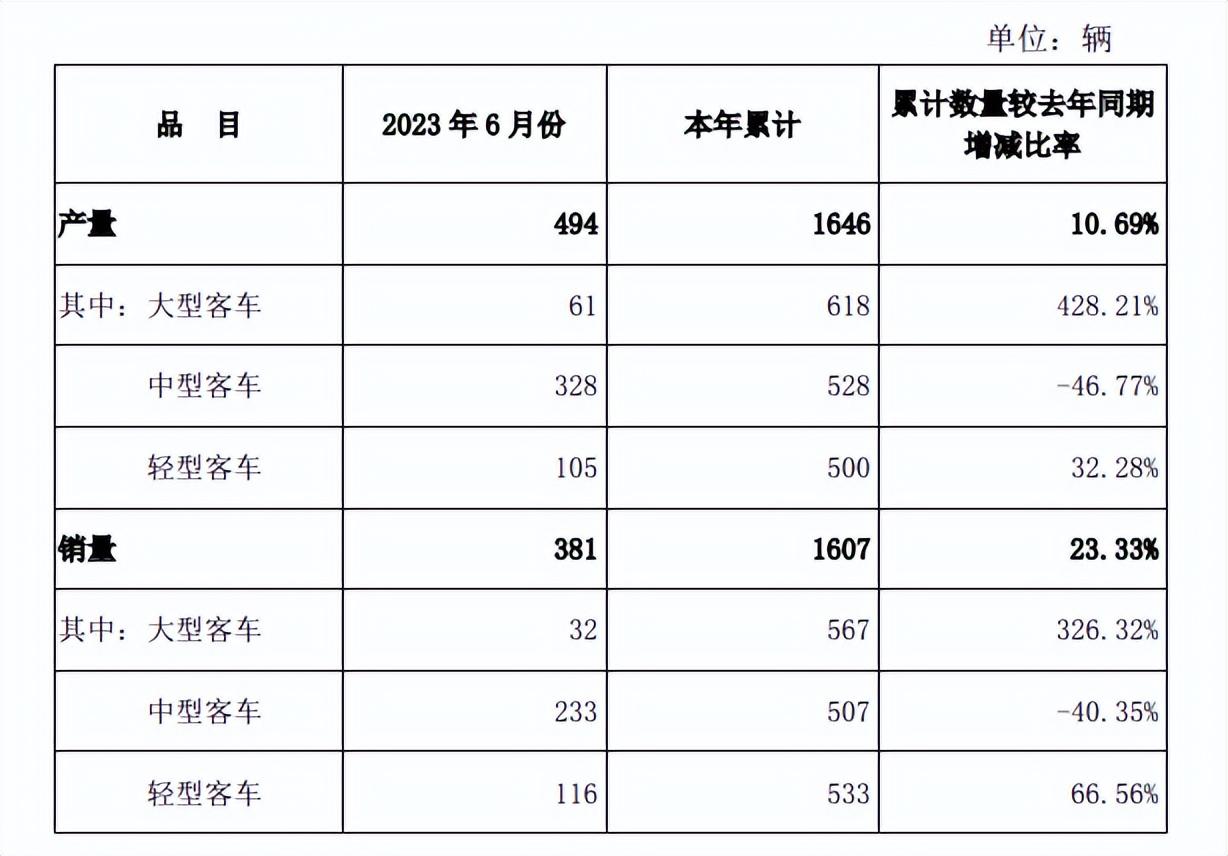 安凯客车最新公告详解，获取与理解公告内容的步骤指南