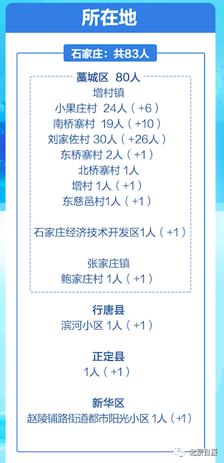 石家庄疫情最新动态，城市温情与出入政策更新